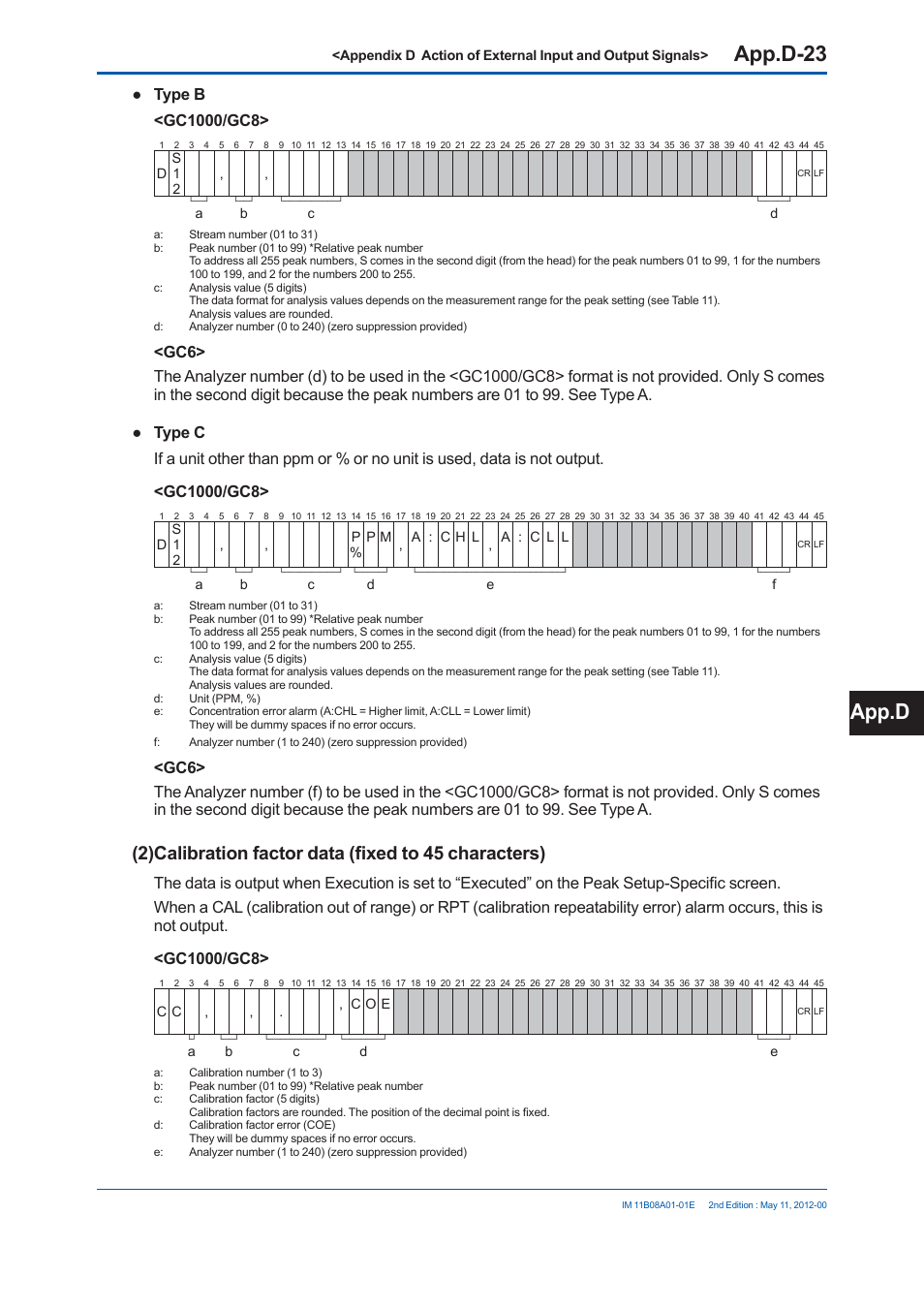 App.d-23, App.d | Yokogawa GC8000 Process Gas Chromatograph User Manual | Page 468 / 537