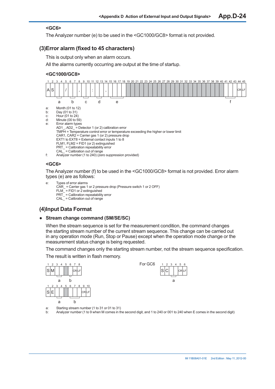 App.d-24, 3) error alarm (fi xed to 45 characters), 4) input data format | Yokogawa GC8000 Process Gas Chromatograph User Manual | Page 469 / 537