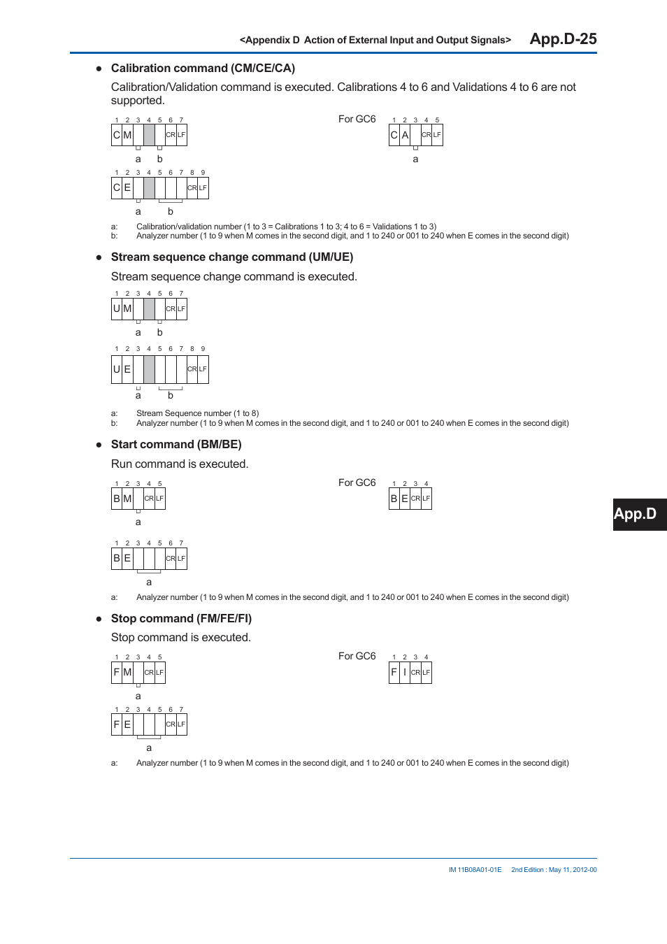 App.d-25, App.d, Start command (bm/be) run command is executed | Stop command (fm/fe/fi) stop command is executed | Yokogawa GC8000 Process Gas Chromatograph User Manual | Page 470 / 537