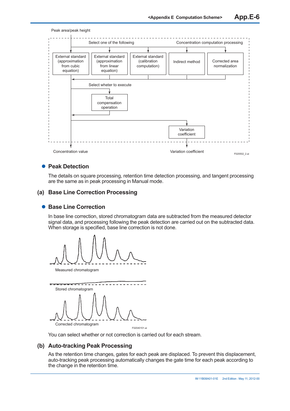 App.e-6, Peak detection, B) auto-tracking peak processing | Yokogawa GC8000 Process Gas Chromatograph User Manual | Page 479 / 537