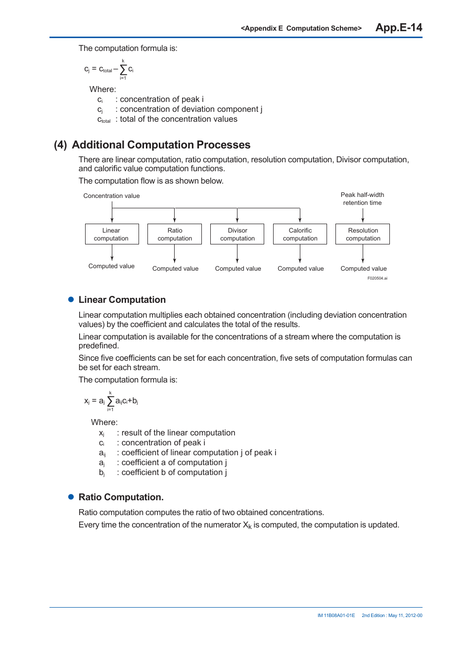 App.e-14, 4) additional computation processes, Linear computation | Ratio computation | Yokogawa GC8000 Process Gas Chromatograph User Manual | Page 487 / 537