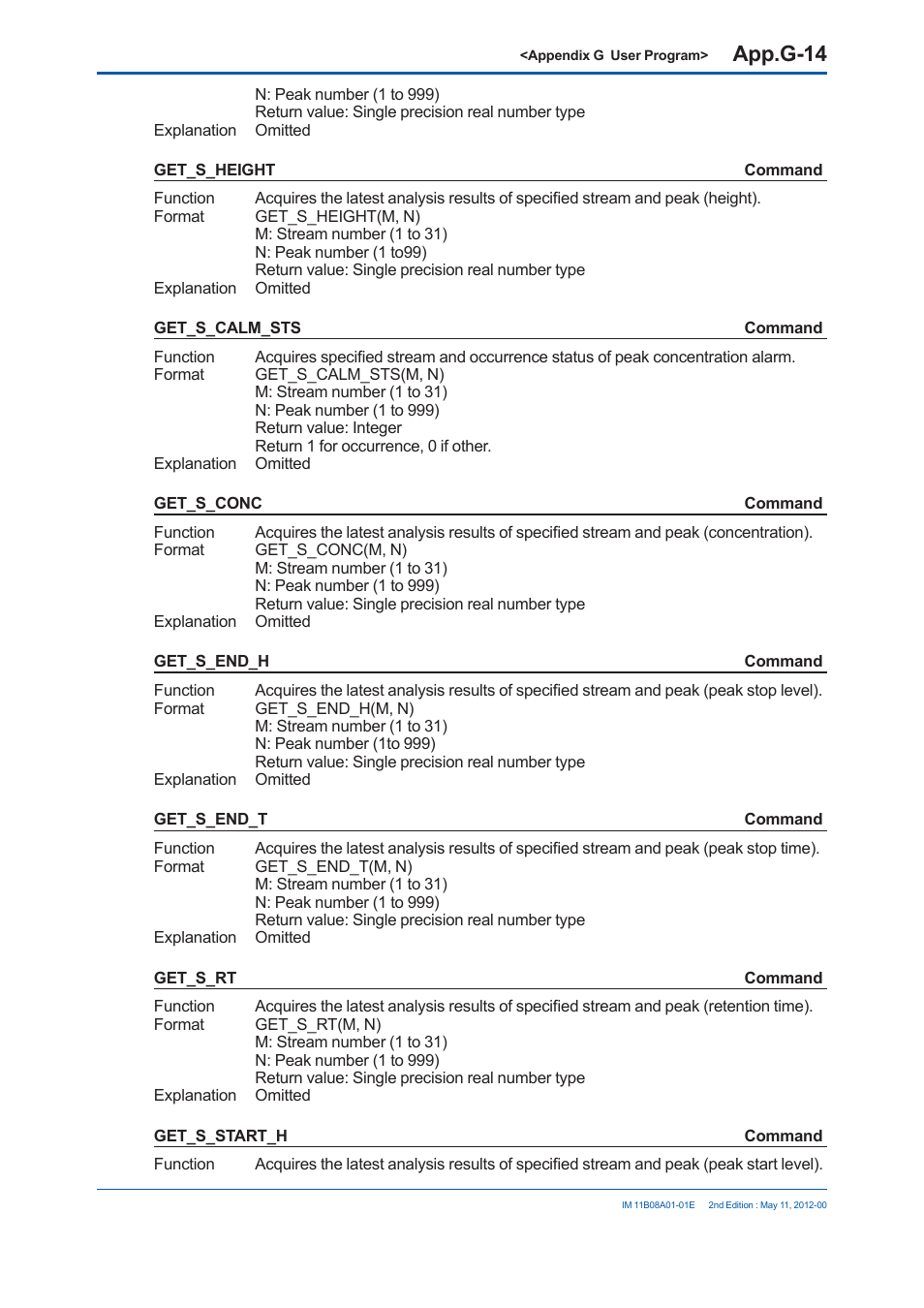 App.g-14 | Yokogawa GC8000 Process Gas Chromatograph User Manual | Page 513 / 537