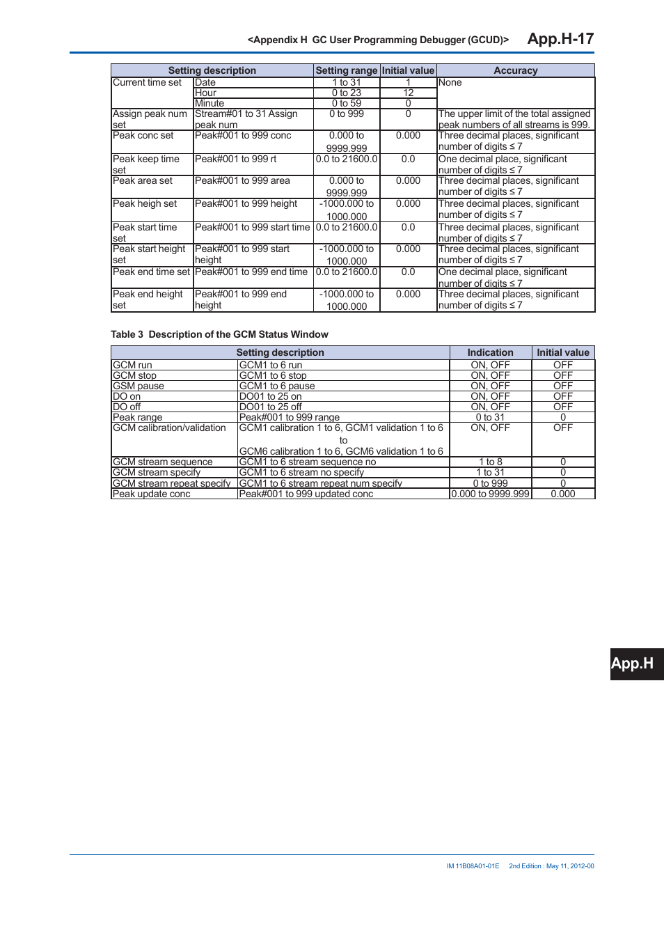 App.h-17, App.h | Yokogawa GC8000 Process Gas Chromatograph User Manual | Page 534 / 537
