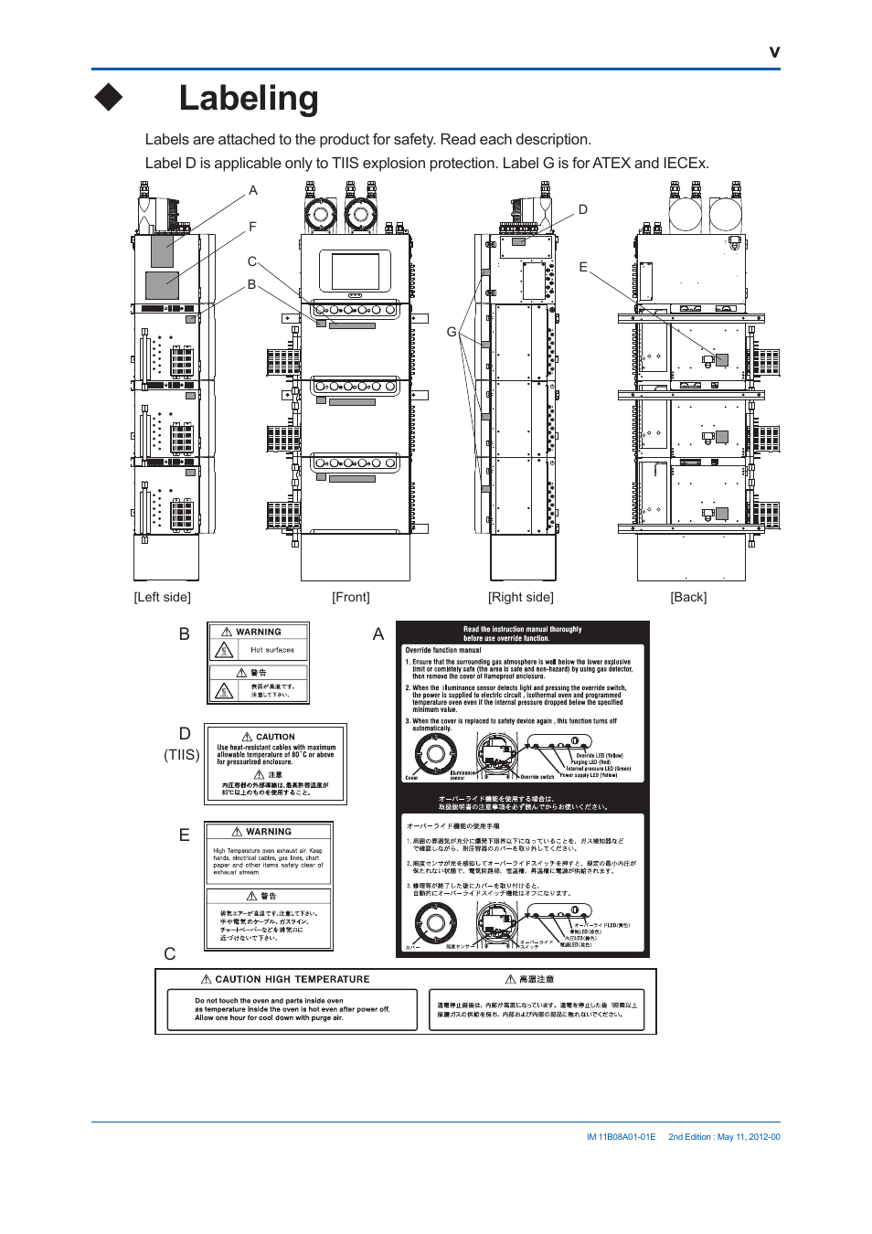 Labeling | Yokogawa GC8000 Process Gas Chromatograph User Manual | Page 6 / 537