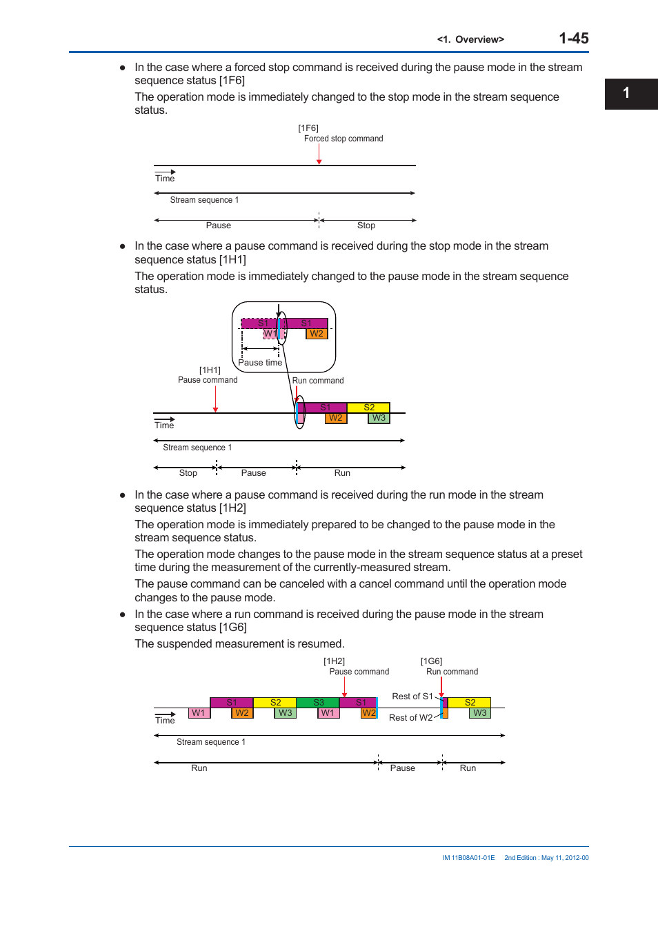 Yokogawa GC8000 Process Gas Chromatograph User Manual | Page 72 / 537