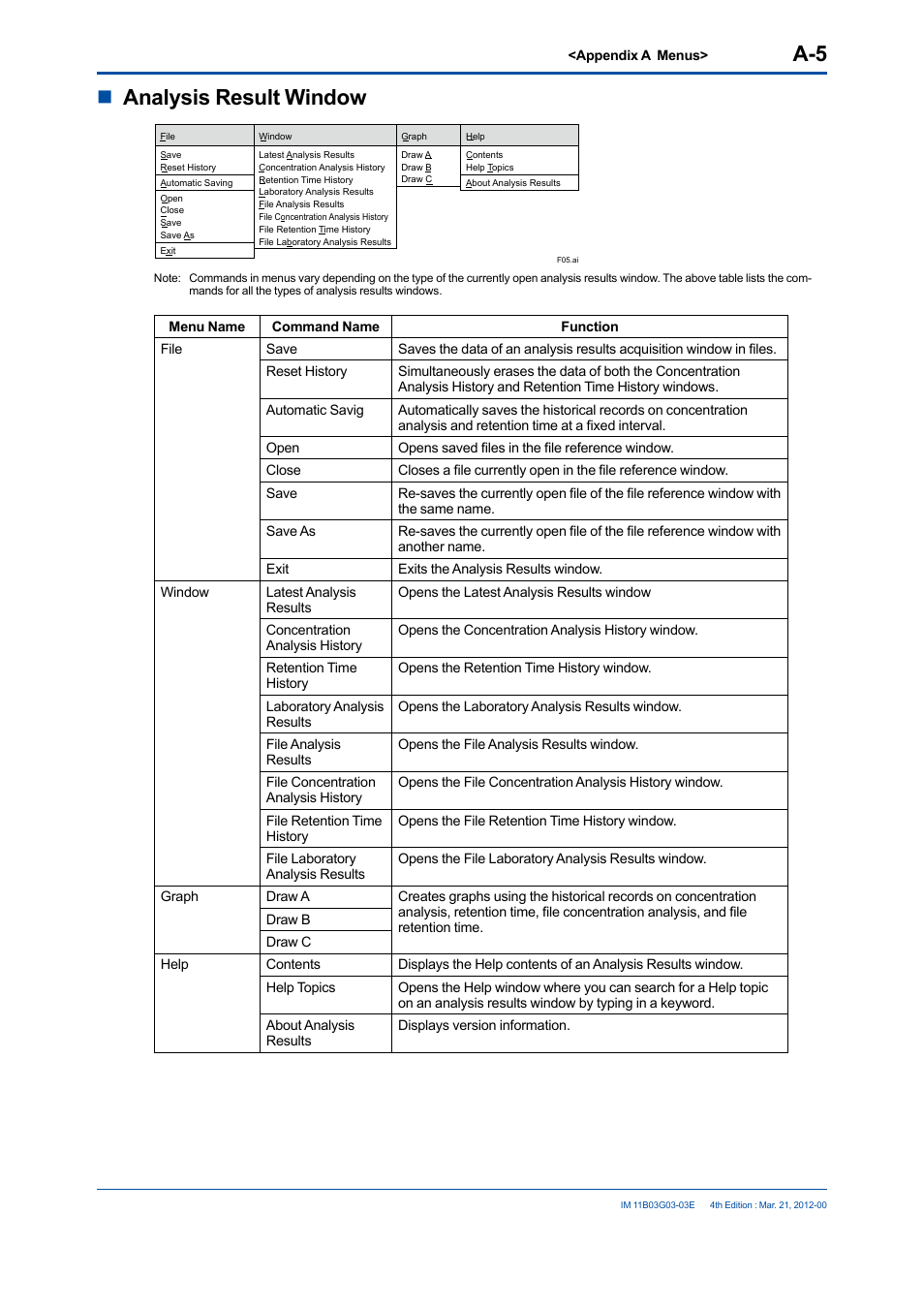 Nanalysis result window | Yokogawa GC1000 Mark II Process Gas Chromatograph User Manual | Page 100 / 105