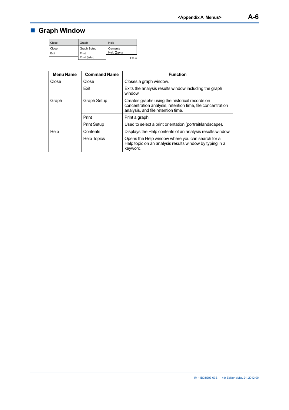 Ngraph window | Yokogawa GC1000 Mark II Process Gas Chromatograph User Manual | Page 101 / 105