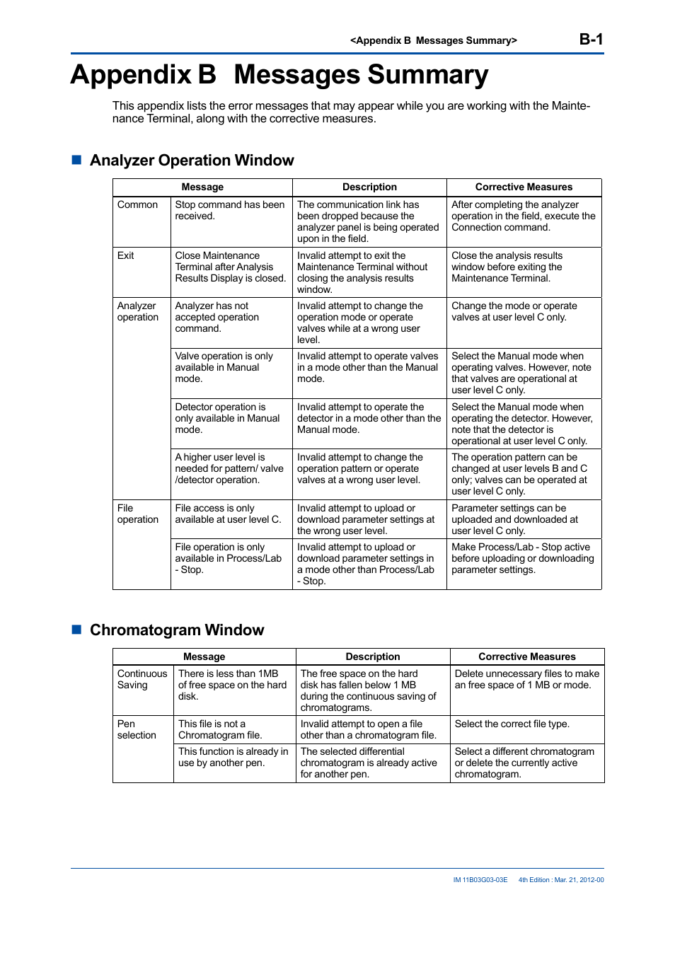 Appendix b messages summary, Nanalyzer operation window, Nchromatogram window | Yokogawa GC1000 Mark II Process Gas Chromatograph User Manual | Page 102 / 105