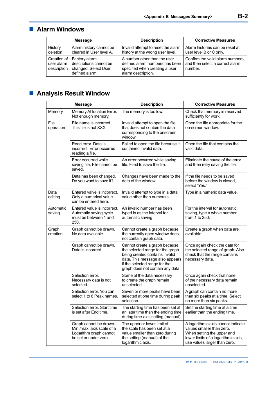 Nalarm windows, Nanalysis result window | Yokogawa GC1000 Mark II Process Gas Chromatograph User Manual | Page 103 / 105