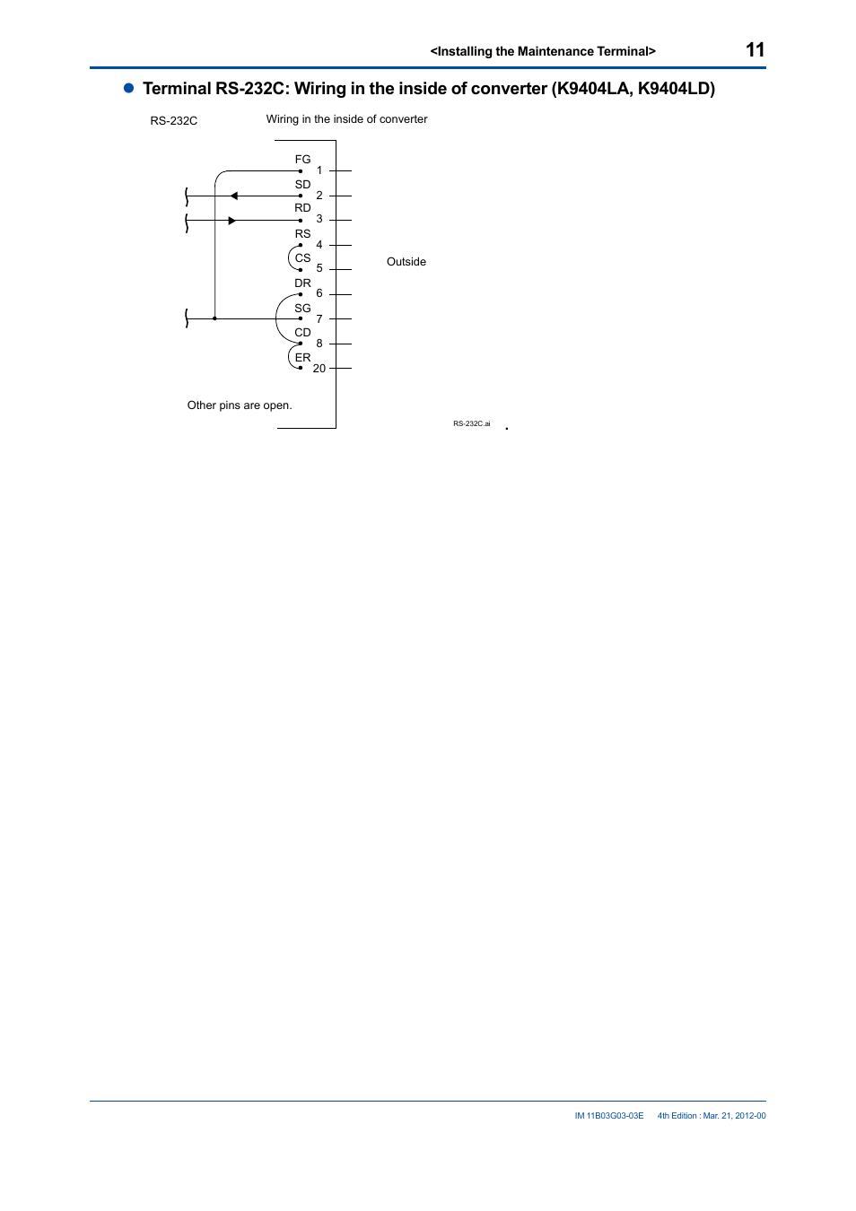 Yokogawa GC1000 Mark II Process Gas Chromatograph User Manual | Page 18 / 105