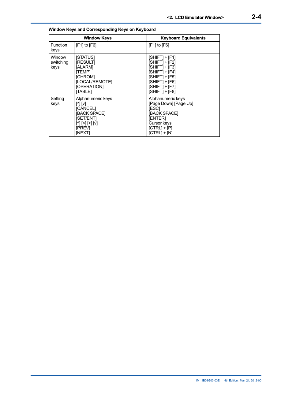 Yokogawa GC1000 Mark II Process Gas Chromatograph User Manual | Page 29 / 105
