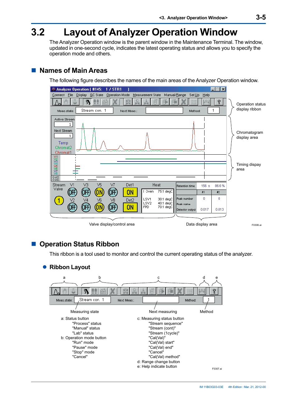 2 layout of analyzer operation window, Layout of analyzer operation window -5, Nnames of main areas | Noperation status ribbon, Lribbon layout | Yokogawa GC1000 Mark II Process Gas Chromatograph User Manual | Page 34 / 105