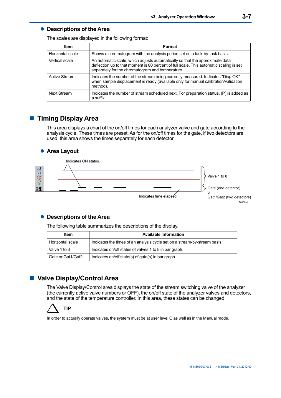 Ntiming display area, Nvalve display/control area, Ldescriptions of the area | Larea layout | Yokogawa GC1000 Mark II Process Gas Chromatograph User Manual | Page 36 / 105