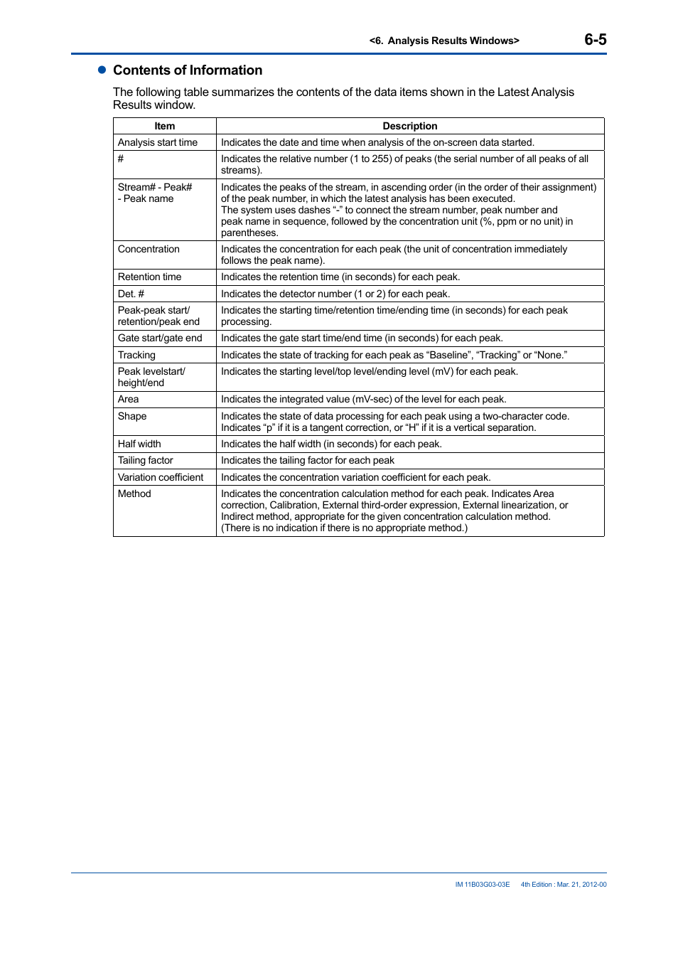 Lcontents of information | Yokogawa GC1000 Mark II Process Gas Chromatograph User Manual | Page 80 / 105