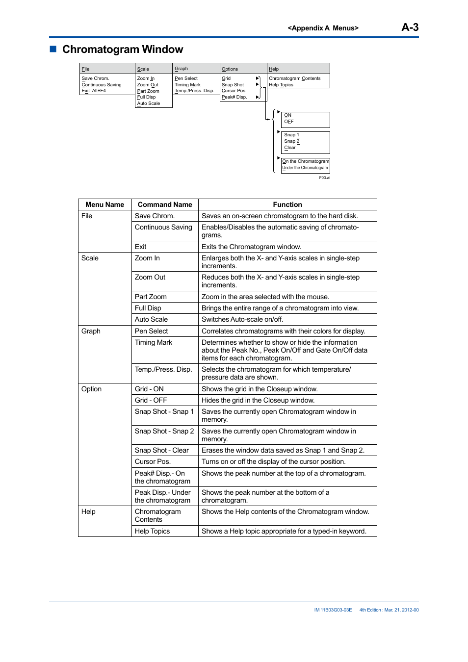 Nchromatogram window | Yokogawa GC1000 Mark II Process Gas Chromatograph User Manual | Page 98 / 105