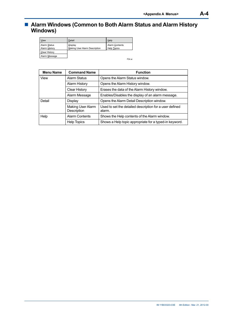Yokogawa GC1000 Mark II Process Gas Chromatograph User Manual | Page 99 / 105