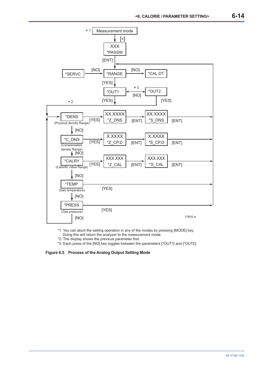 Yokogawa GD40 Gas Density Detector User Manual | Page 103 / 178