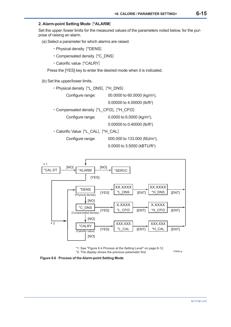 Yokogawa GD40 Gas Density Detector User Manual | Page 104 / 178