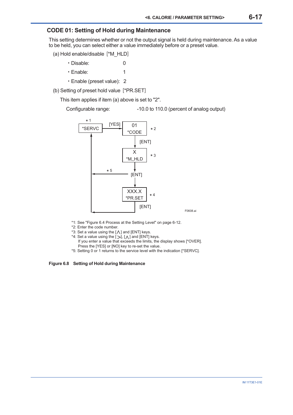 Code 01: setting of hold during maintenance | Yokogawa GD40 Gas Density Detector User Manual | Page 106 / 178