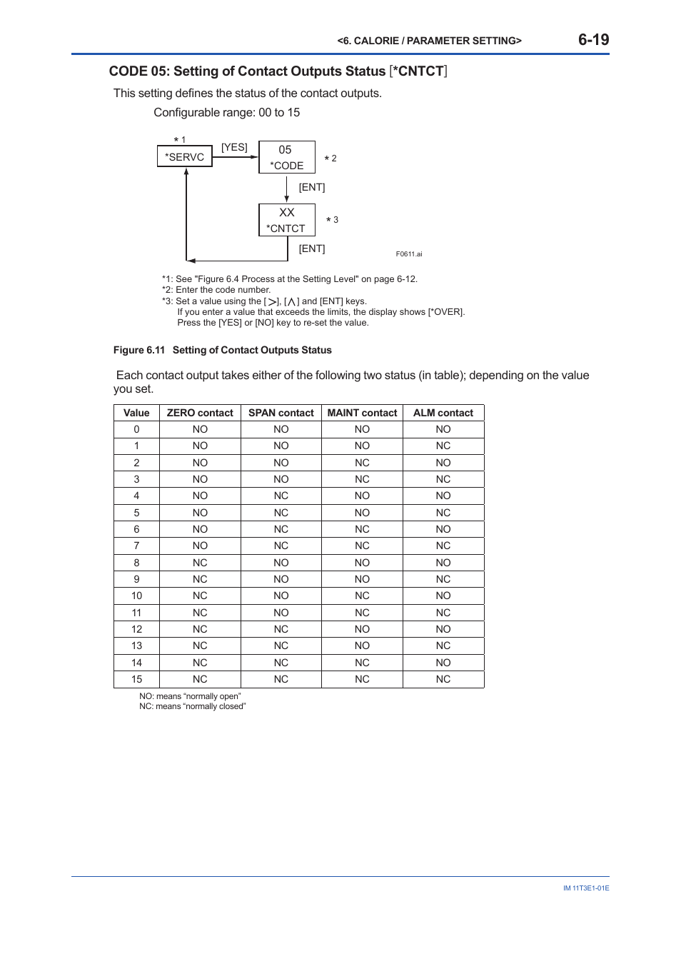 Yokogawa GD40 Gas Density Detector User Manual | Page 108 / 178