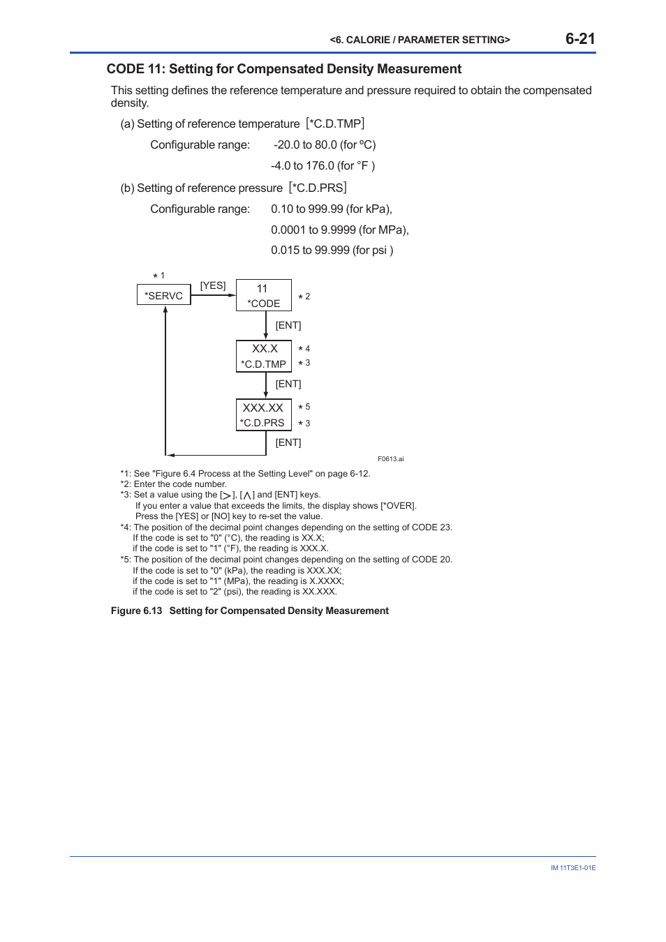Yokogawa GD40 Gas Density Detector User Manual | Page 110 / 178