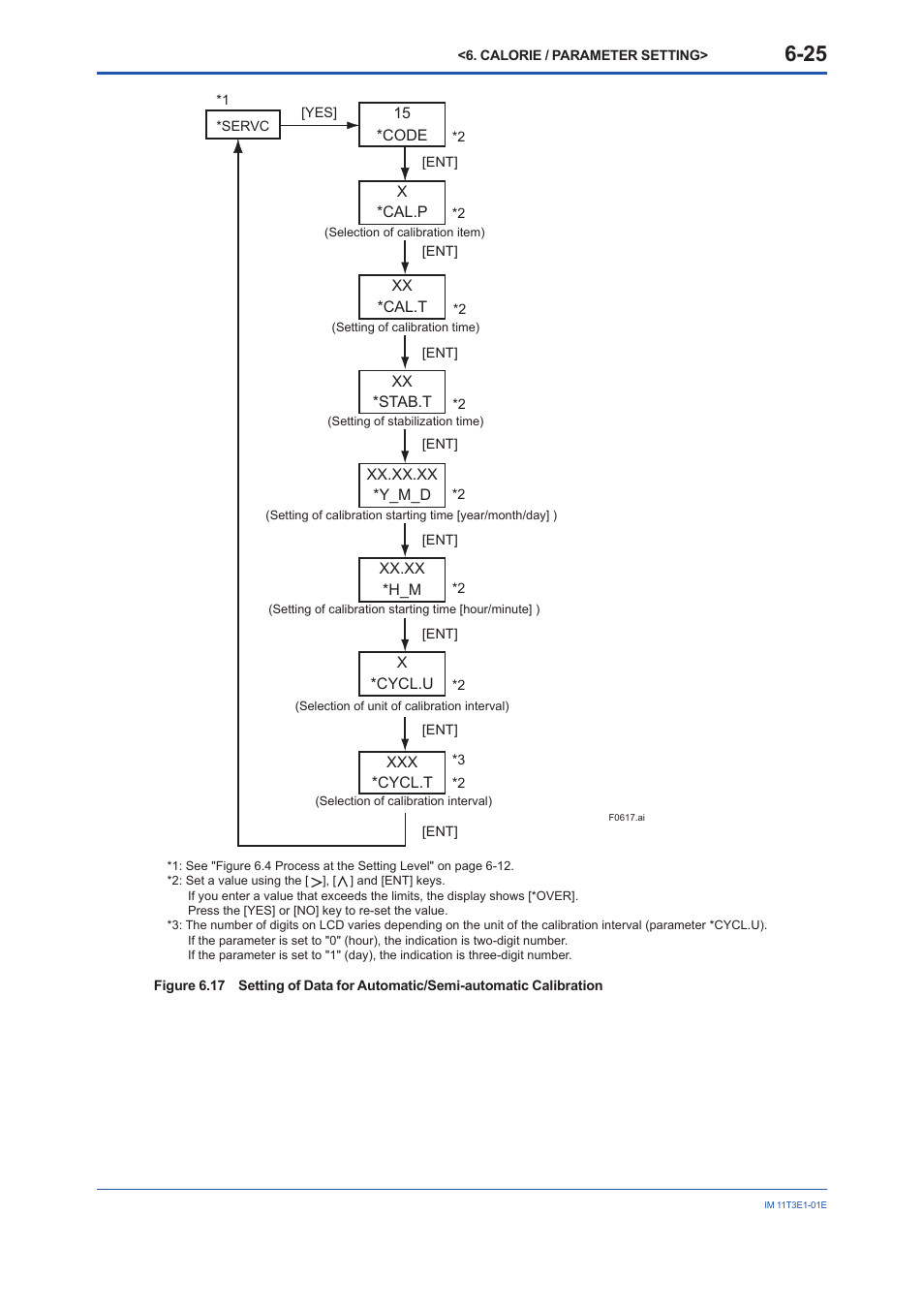 Yokogawa GD40 Gas Density Detector User Manual | Page 114 / 178