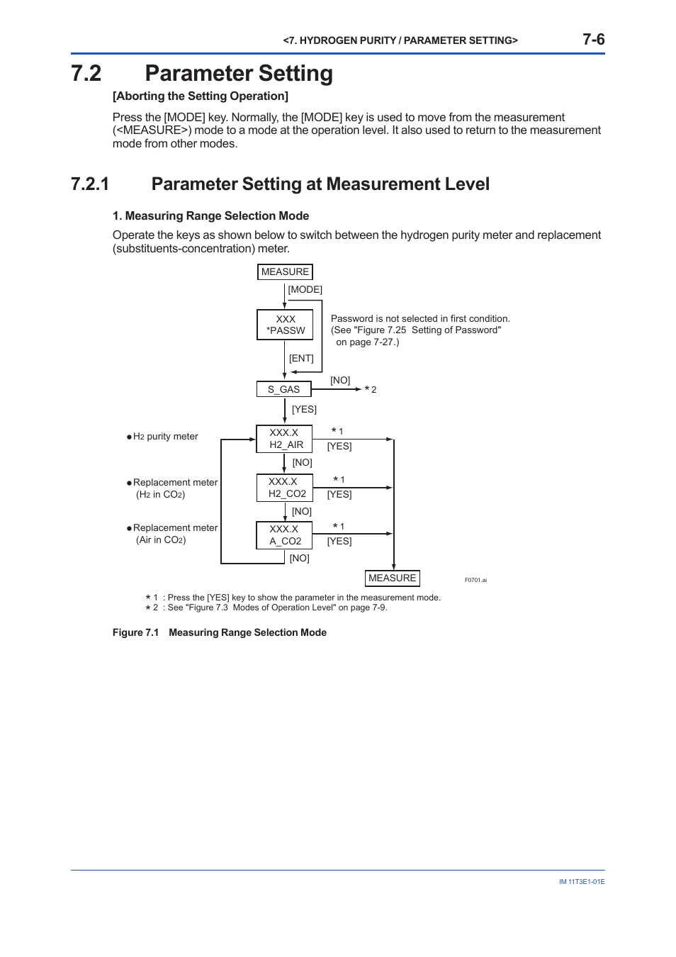 2 parameter setting, 1 parameter setting at measurement level, Parameter setting -6 7.2.1 | Parameter setting at measurement level -6 | Yokogawa GD40 Gas Density Detector User Manual | Page 129 / 178