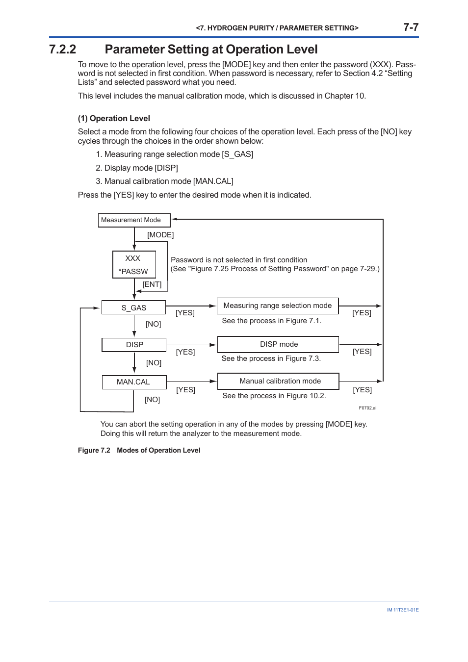 2 parameter setting at operation level, Parameter setting at operation level -7 | Yokogawa GD40 Gas Density Detector User Manual | Page 130 / 178