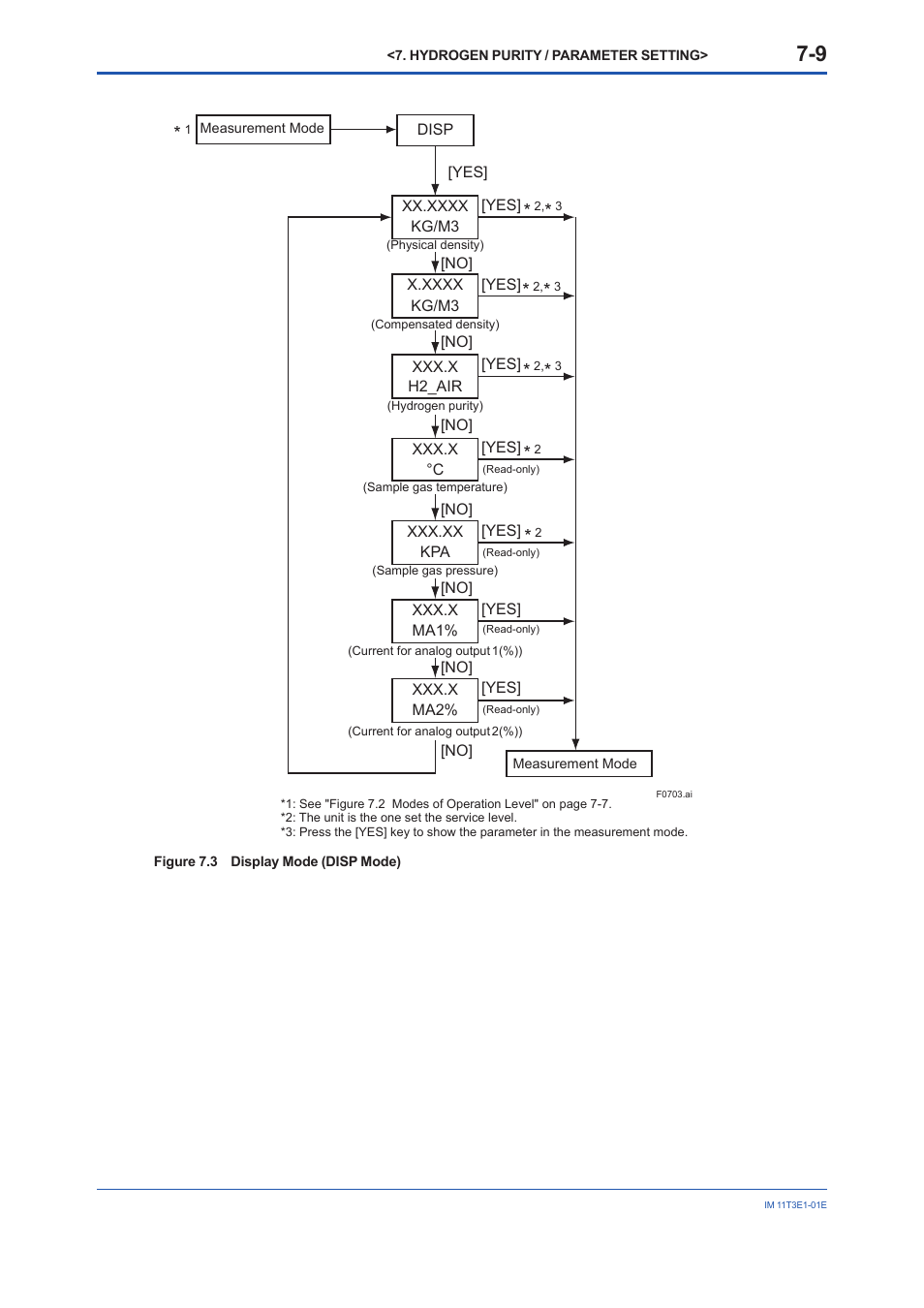 Yokogawa GD40 Gas Density Detector User Manual | Page 132 / 178