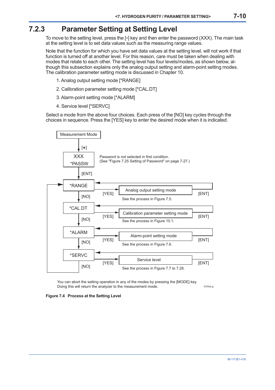 3 parameter setting at setting level, Parameter setting at setting level -10 | Yokogawa GD40 Gas Density Detector User Manual | Page 133 / 178