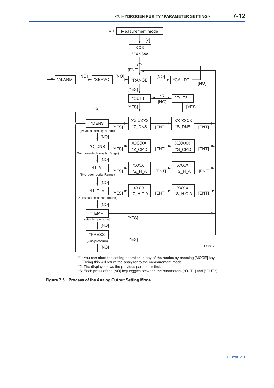 Yokogawa GD40 Gas Density Detector User Manual | Page 135 / 178
