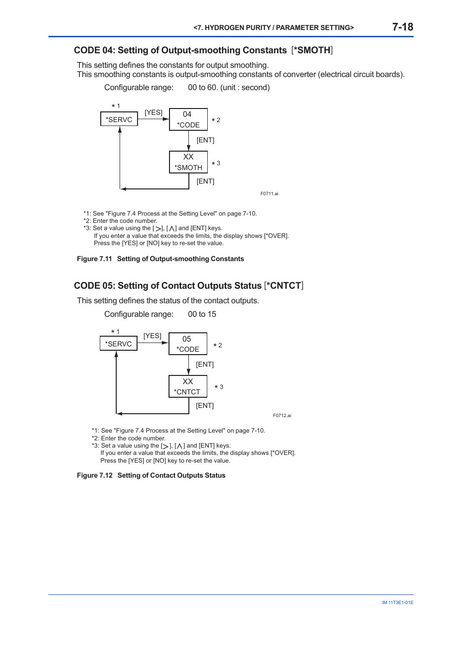 Yokogawa GD40 Gas Density Detector User Manual | Page 141 / 178