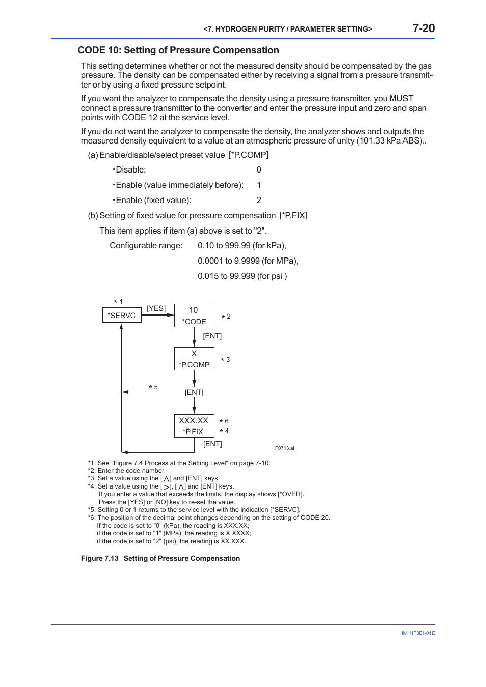 Code 10: setting of pressure compensation | Yokogawa GD40 Gas Density Detector User Manual | Page 143 / 178