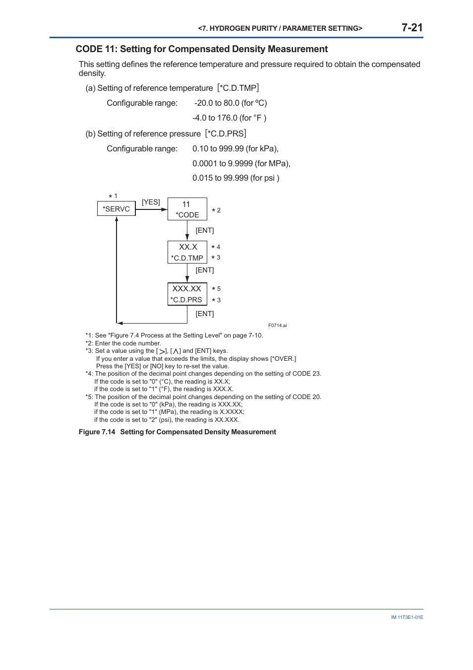 Yokogawa GD40 Gas Density Detector User Manual | Page 144 / 178
