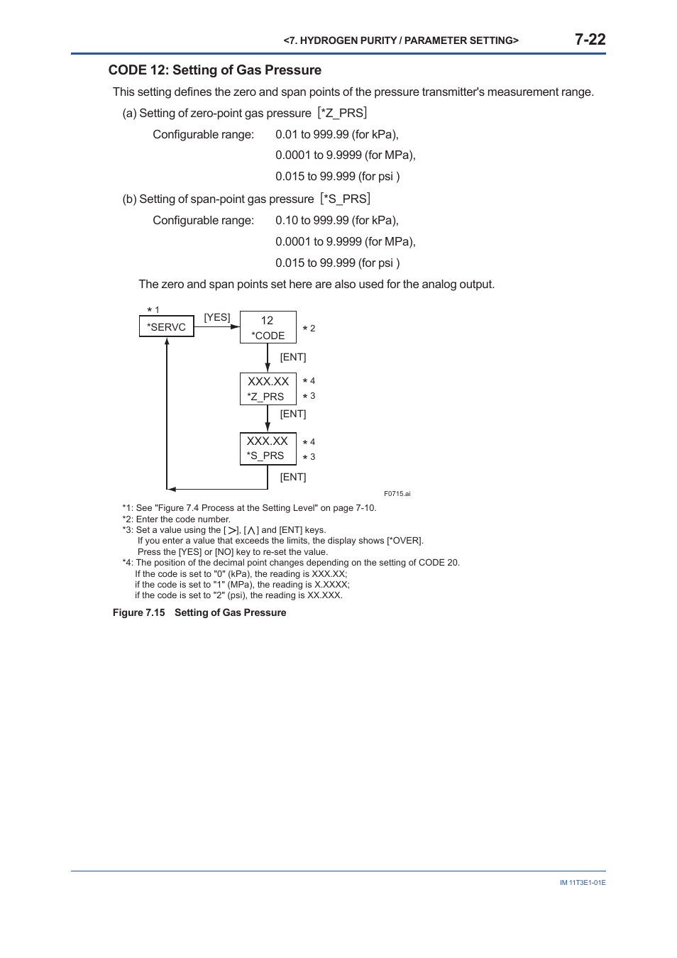 Code 12: setting of gas pressure | Yokogawa GD40 Gas Density Detector User Manual | Page 145 / 178