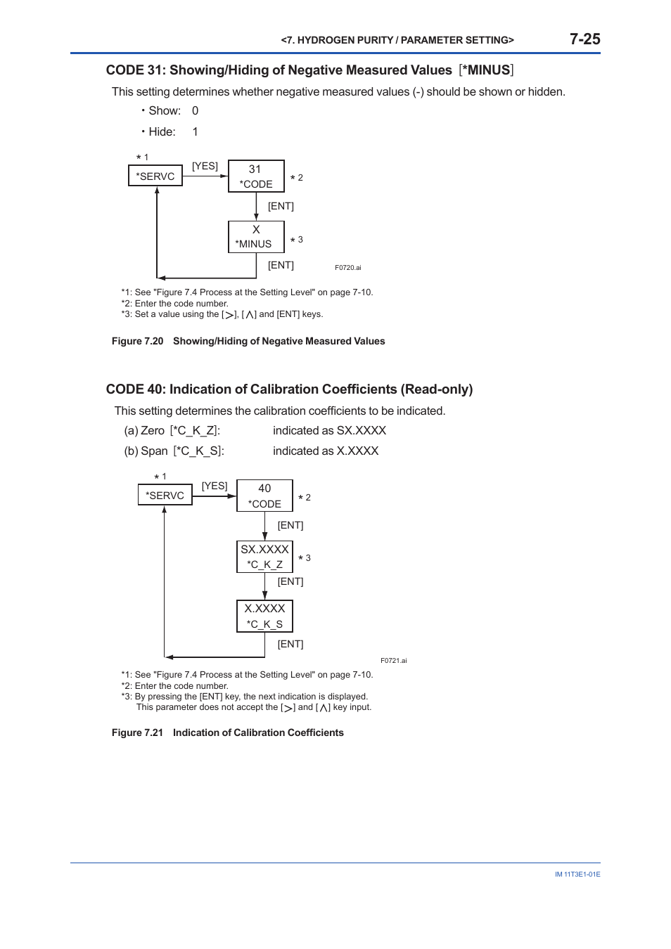 Yokogawa GD40 Gas Density Detector User Manual | Page 148 / 178