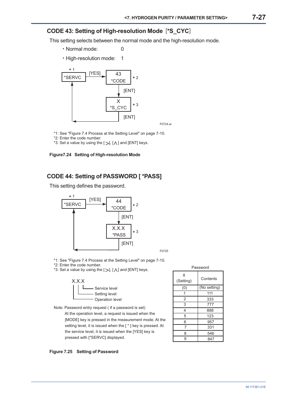 Code 43: setting of high-resolution mode [ *s_cyc, Code 44: setting of password [ *pass | Yokogawa GD40 Gas Density Detector User Manual | Page 150 / 178