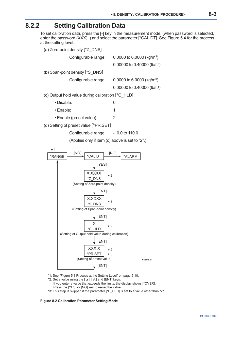 2 setting calibration data, Setting calibration data -3 | Yokogawa GD40 Gas Density Detector User Manual | Page 156 / 178