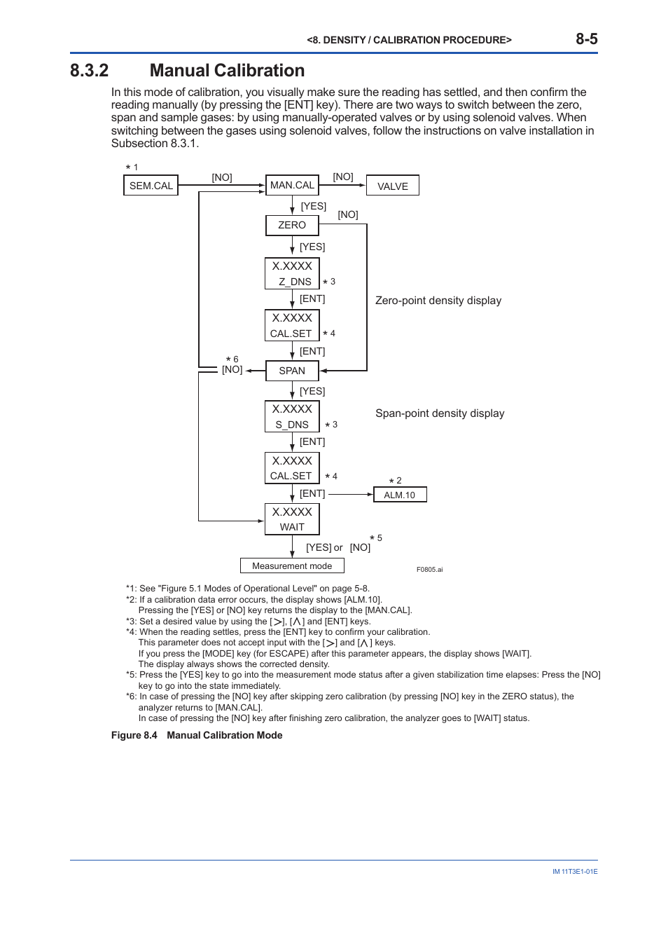 2 manual calibration, Manual calibration -5 | Yokogawa GD40 Gas Density Detector User Manual | Page 158 / 178