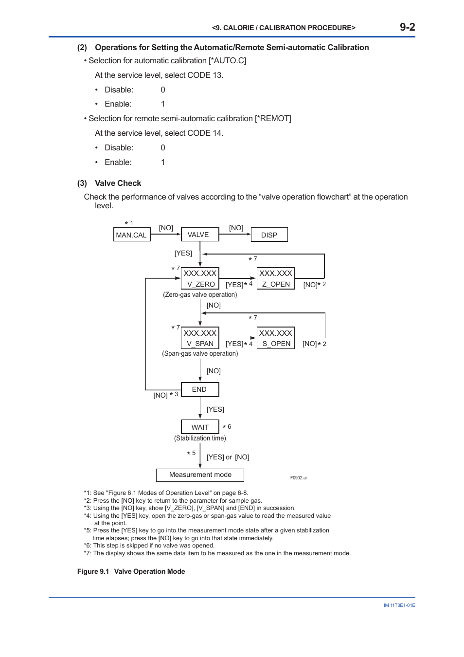 Yokogawa GD40 Gas Density Detector User Manual | Page 161 / 178