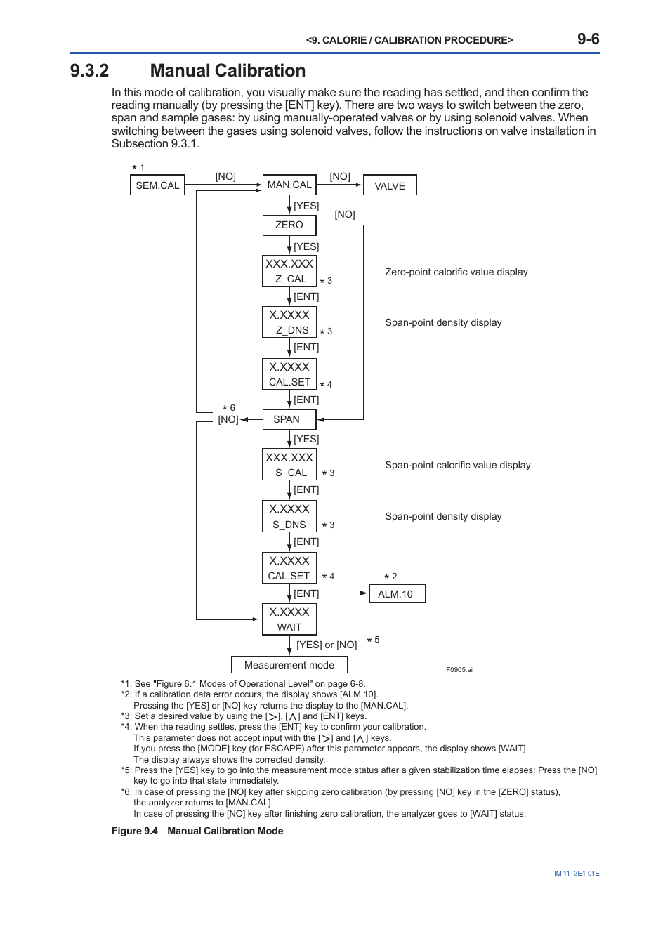 2 manual calibration, Manual calibration -6 | Yokogawa GD40 Gas Density Detector User Manual | Page 165 / 178