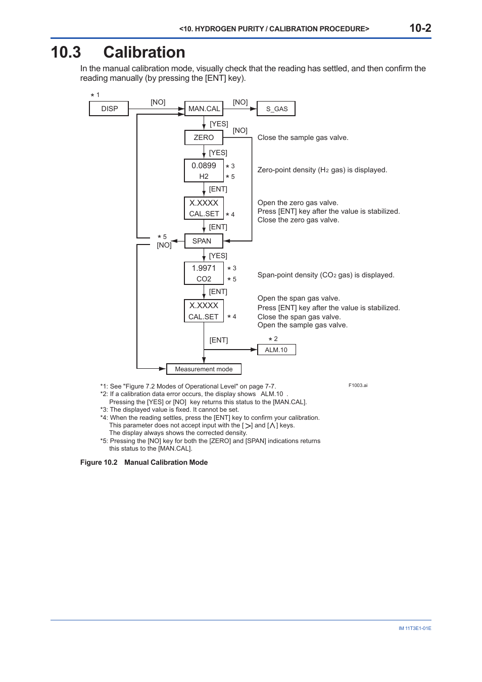 3 calibration, Calibration -2 | Yokogawa GD40 Gas Density Detector User Manual | Page 169 / 178