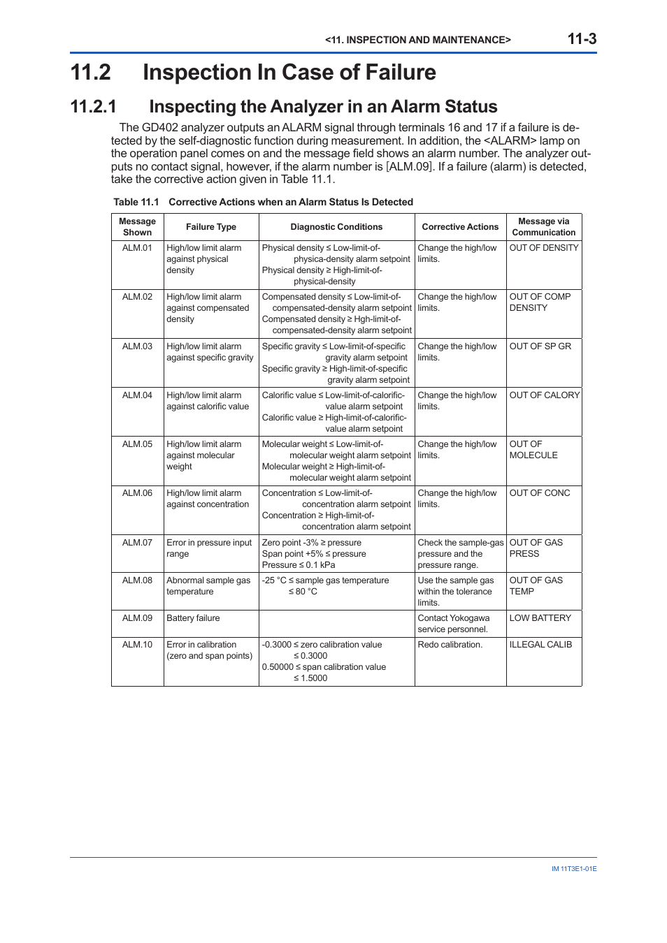 2 inspection in case of failure, 1 inspecting the analyzer in an alarm status, Inspection in case of failure -3 11.2.1 | Inspecting the analyzer in an alarm status -3 | Yokogawa GD40 Gas Density Detector User Manual | Page 172 / 178