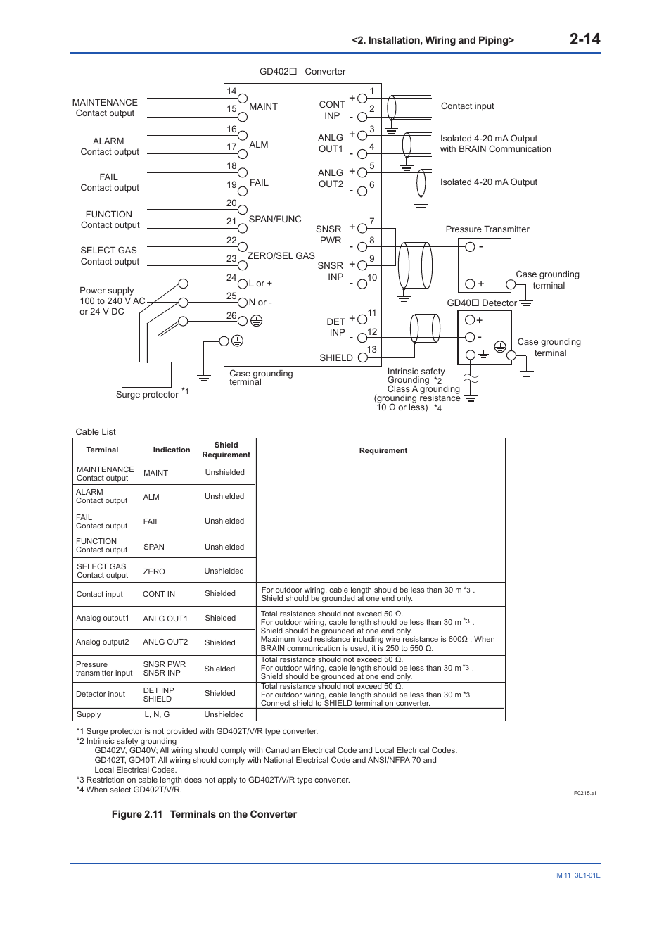 Yokogawa GD40 Gas Density Detector User Manual | Page 37 / 178