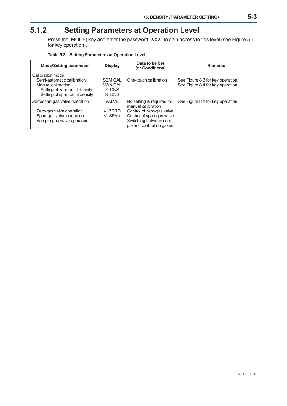 2 setting parameters at operation level, Setting parameters at operation level -3 | Yokogawa GD40 Gas Density Detector User Manual | Page 58 / 178