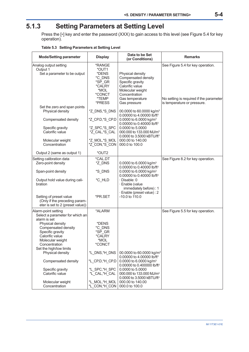 3 setting parameters at setting level, Setting parameters at setting level -4 | Yokogawa GD40 Gas Density Detector User Manual | Page 59 / 178