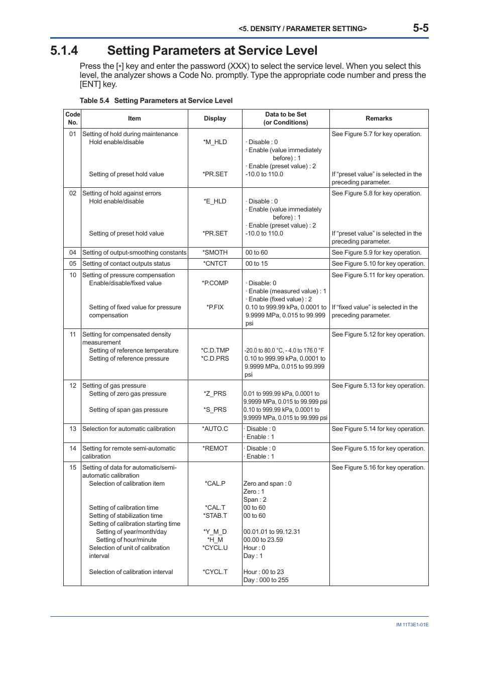 4 setting parameters at service level, Setting parameters at service level -5 | Yokogawa GD40 Gas Density Detector User Manual | Page 60 / 178