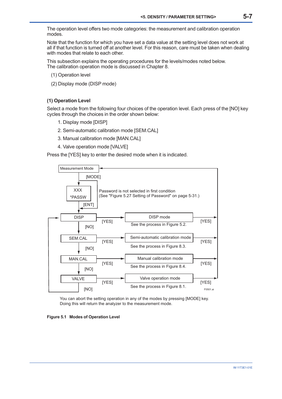 Yokogawa GD40 Gas Density Detector User Manual | Page 62 / 178