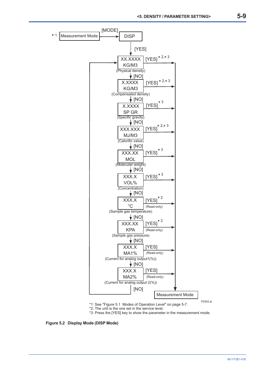 Yokogawa GD40 Gas Density Detector User Manual | Page 64 / 178