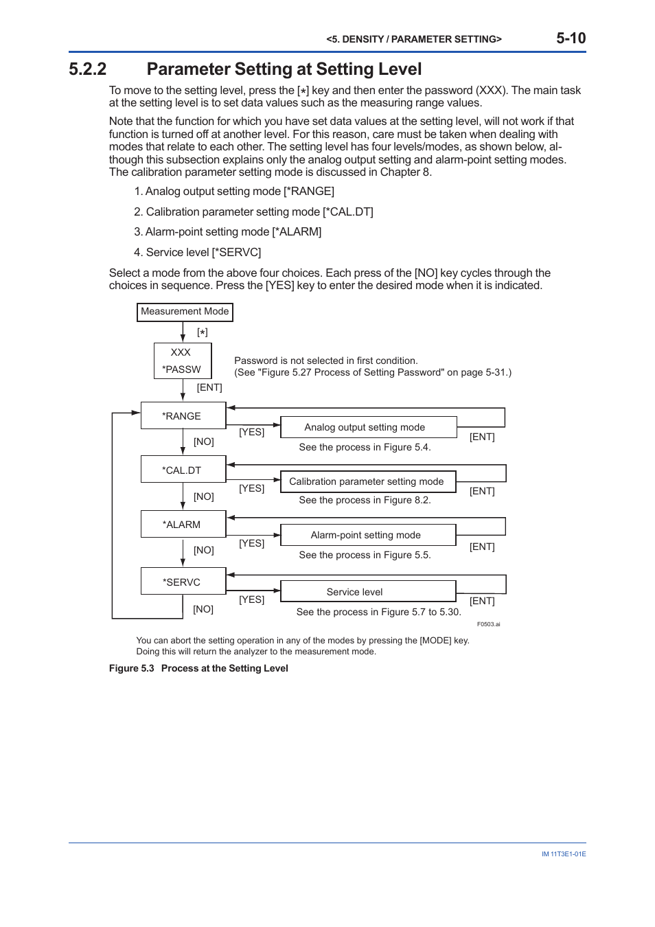 2 parameter setting at setting level, Parameter setting at setting level -10 | Yokogawa GD40 Gas Density Detector User Manual | Page 65 / 178